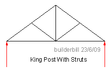 king post struts
