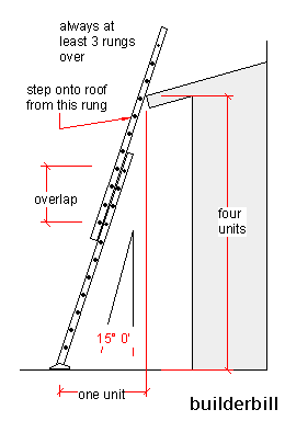 Ladder use