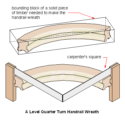 a quarter turn handrail scroll