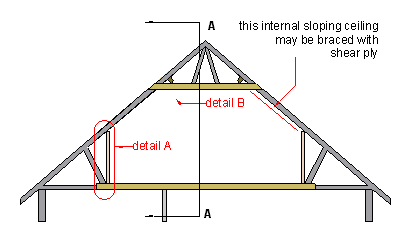 Loft Design Ideas on Loft Conversion   The New Roof Space