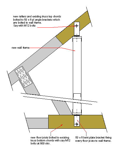 section through an attic wall showing the fixings