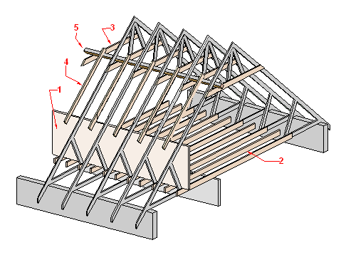 Attic Bedroom Design Ideas on Loft Conversion   Sketch Of New Timbers Required