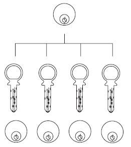 maison key system