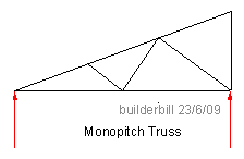 monopitch truss