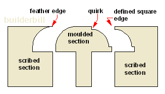 a moulded ovalo showing the quirk