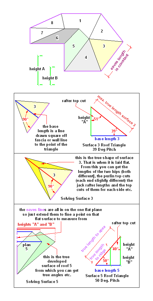 true roof shapes