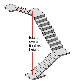 overall staircase height