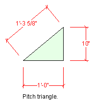 the pitch or rafter angle triangle