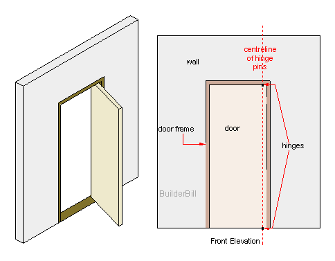 a pivot hinged door