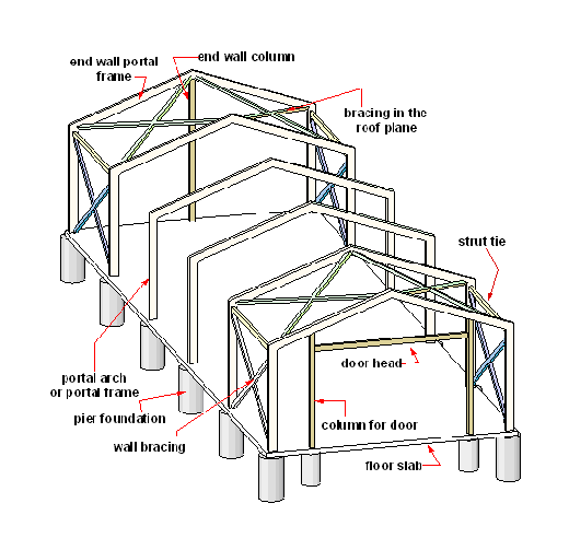 Steel Frame Sheds