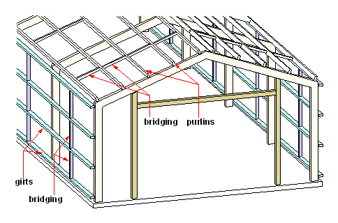 Metal Building Purlins and Girts