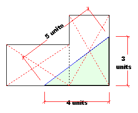 Using a 3,4,5 triangle to get square