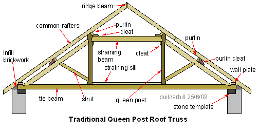 queen post roof truss