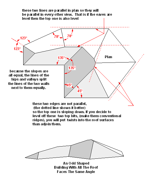 Split pitched roof - An odd shaped plan and even odder roof.