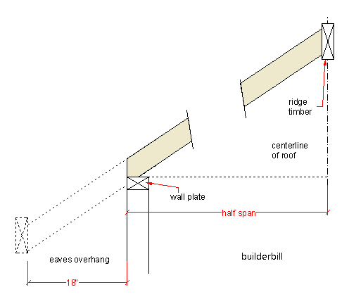 Roof Overhang Framing