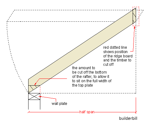 Roof Rafter Span