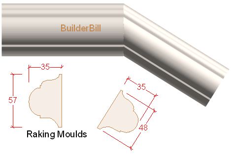 Raking moulds