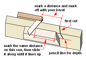 cutting a splice