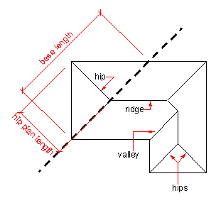 Roof Valley Angle Chart