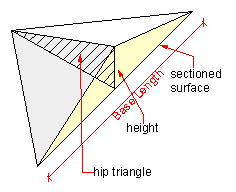 hip triangle