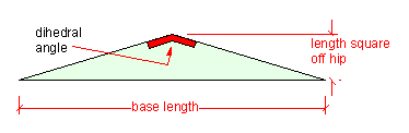 dihedral angle