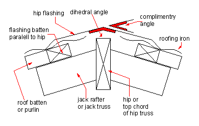 Roof Valley Angle Chart