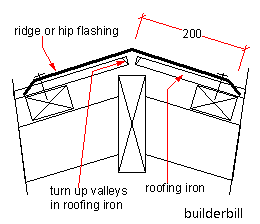 ridge trim