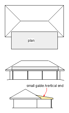 roof extension
