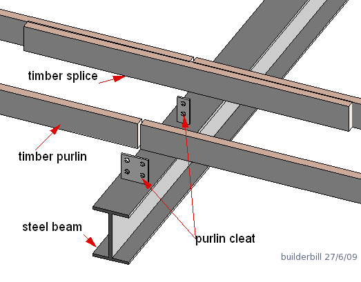 lumber and steel