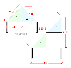 the roof slope ratio