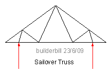 sailover-truss