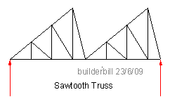sawtooth truss