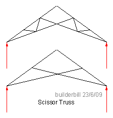 scissor truss