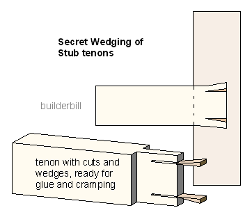 secret wedging of a stub tennon