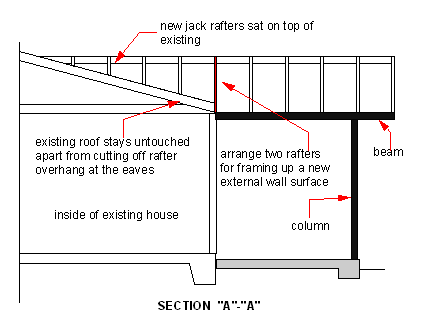 Gable Roof Addition to a Hip Roof