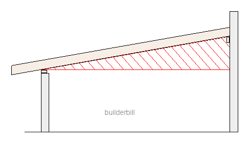 the common rafter triangle