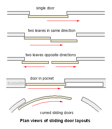 combinations of sliding doors