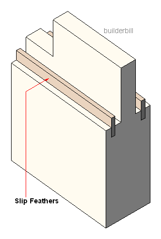 a slip feathered tenon joint