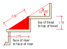 getting the slope distance