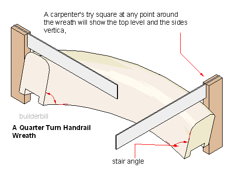 http://www.builderbill-diy-help.com/image-files/sloping-90-wreath.png