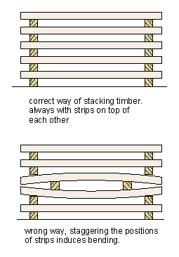 stacking timber