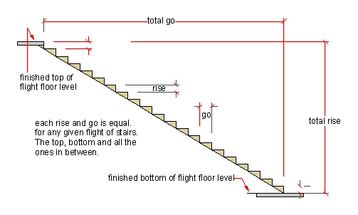 A long flight of stairs