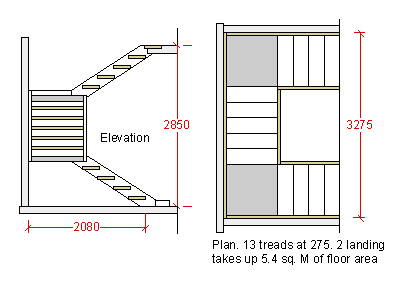 Stair design rules and formulas, building comfortable stairs