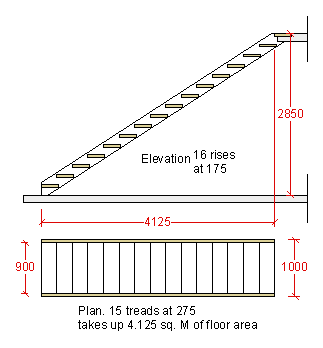 a straight flight of stairs