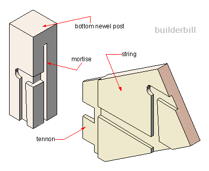 stair joinery