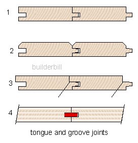 tongue and grooved joints