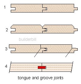 Woodwork - Tongue and Groove Joint information and Pictures