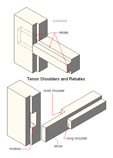 tenon shoulders