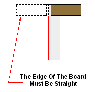 checking a try square for being true