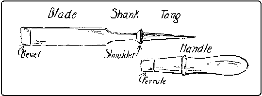parts of a chisel